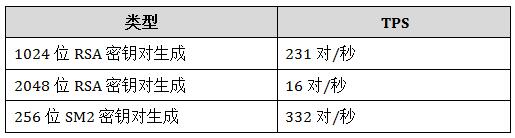 密钥管理系统