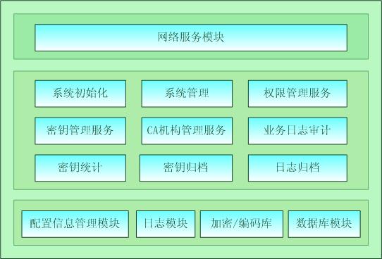 密钥管理系统