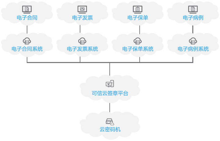 可信云签章系统-图2.png